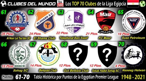 egipto premier league tabla